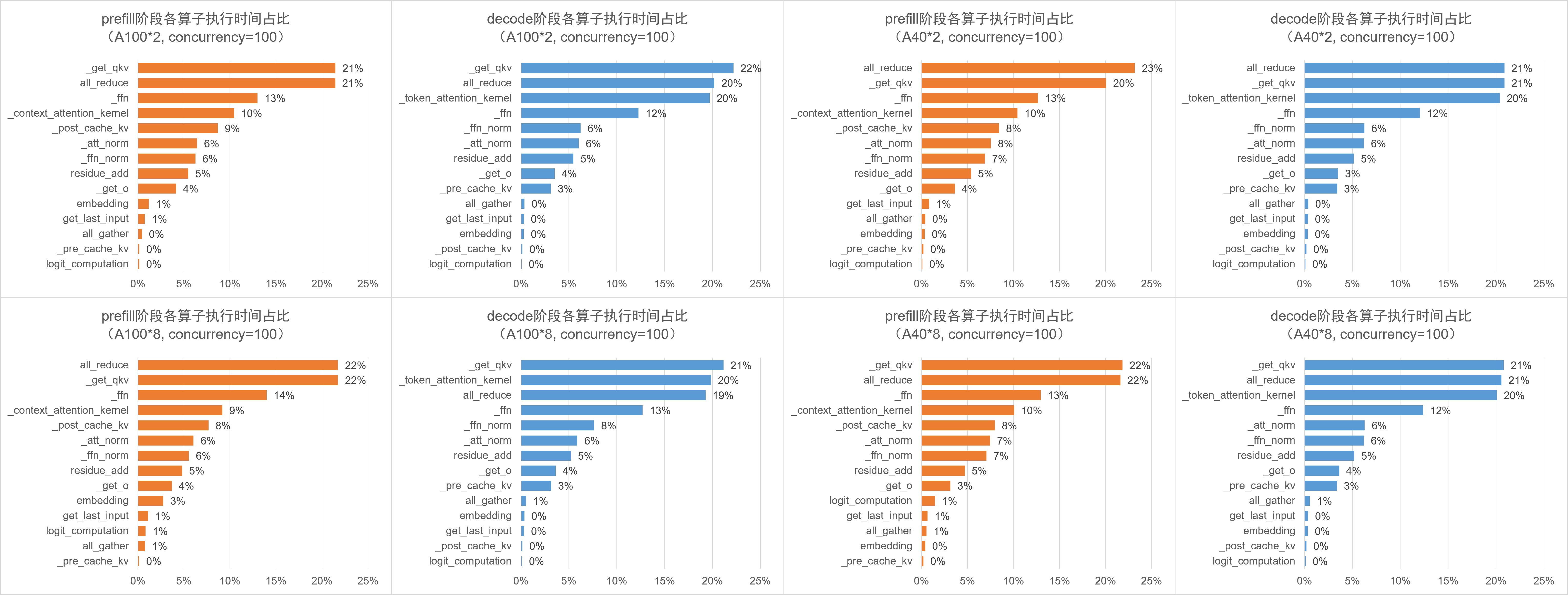 result2