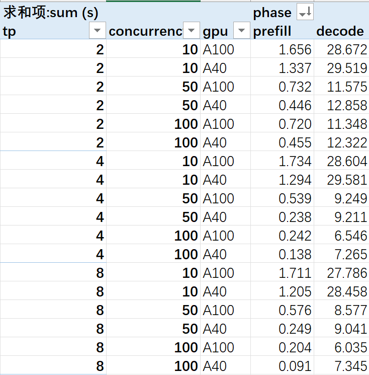 result4