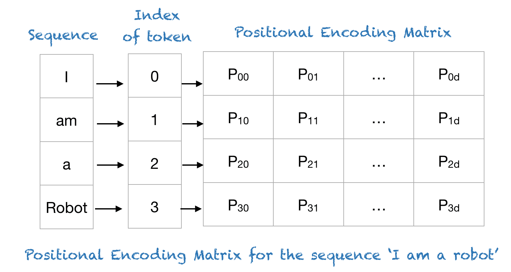 PE demo