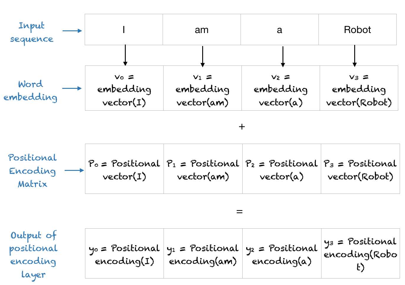 embedding workflow