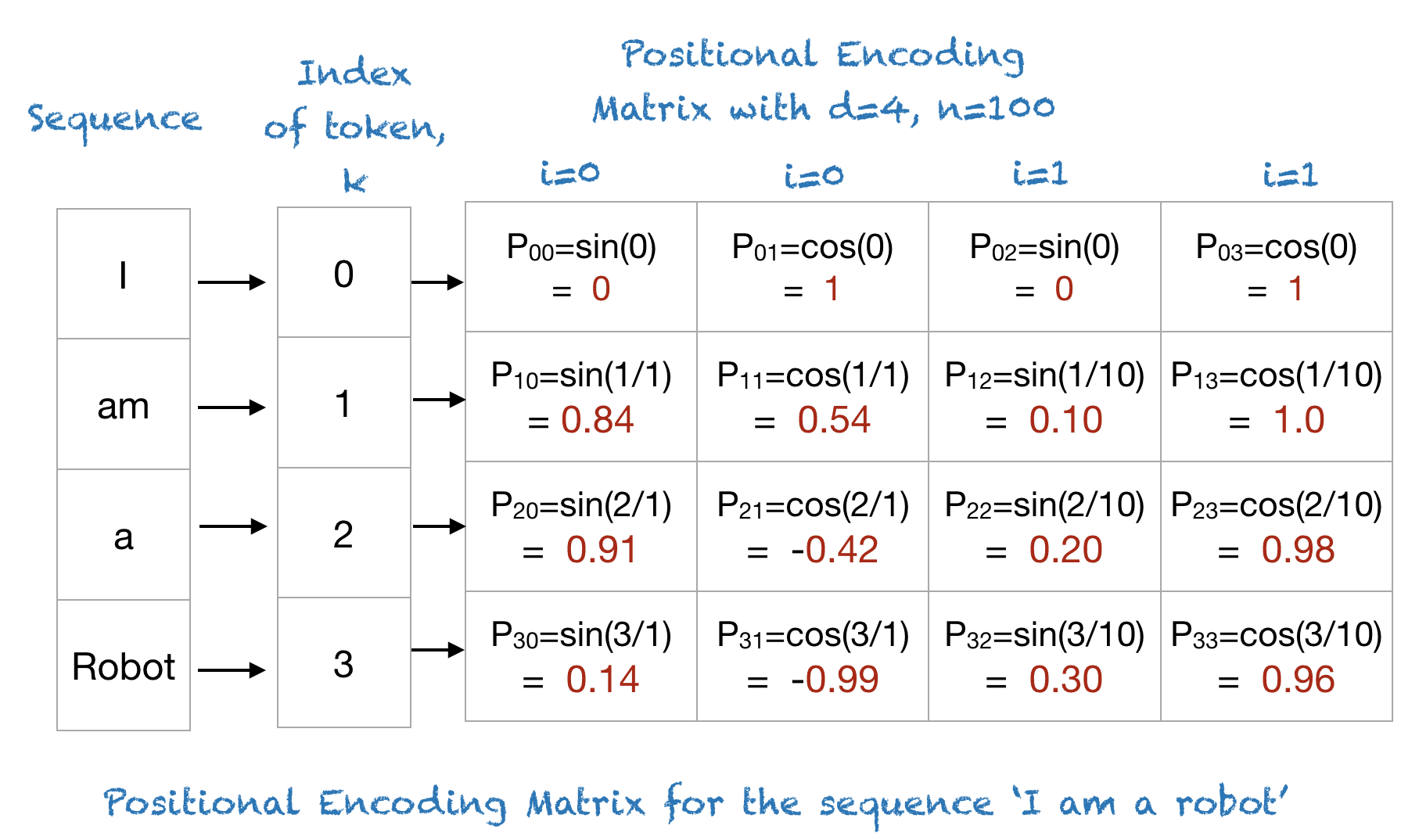 PE_example