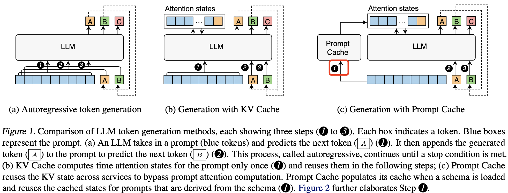 prompt_cache_figure1