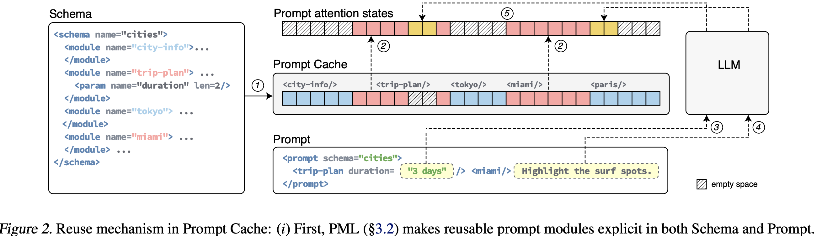 prompt_cache_figure2