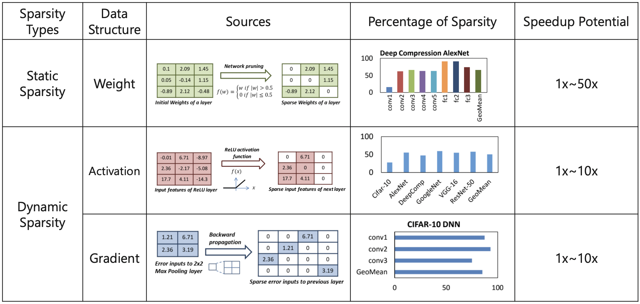 model_sparsification_summary