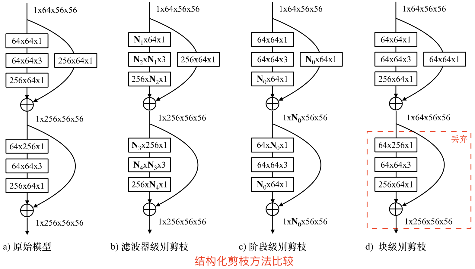 structured_way_compare