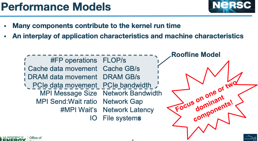 Many components contribute to the kernel run time