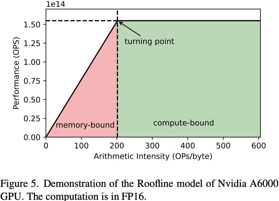 roof-line