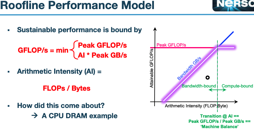 Figure 4: Roofline Model