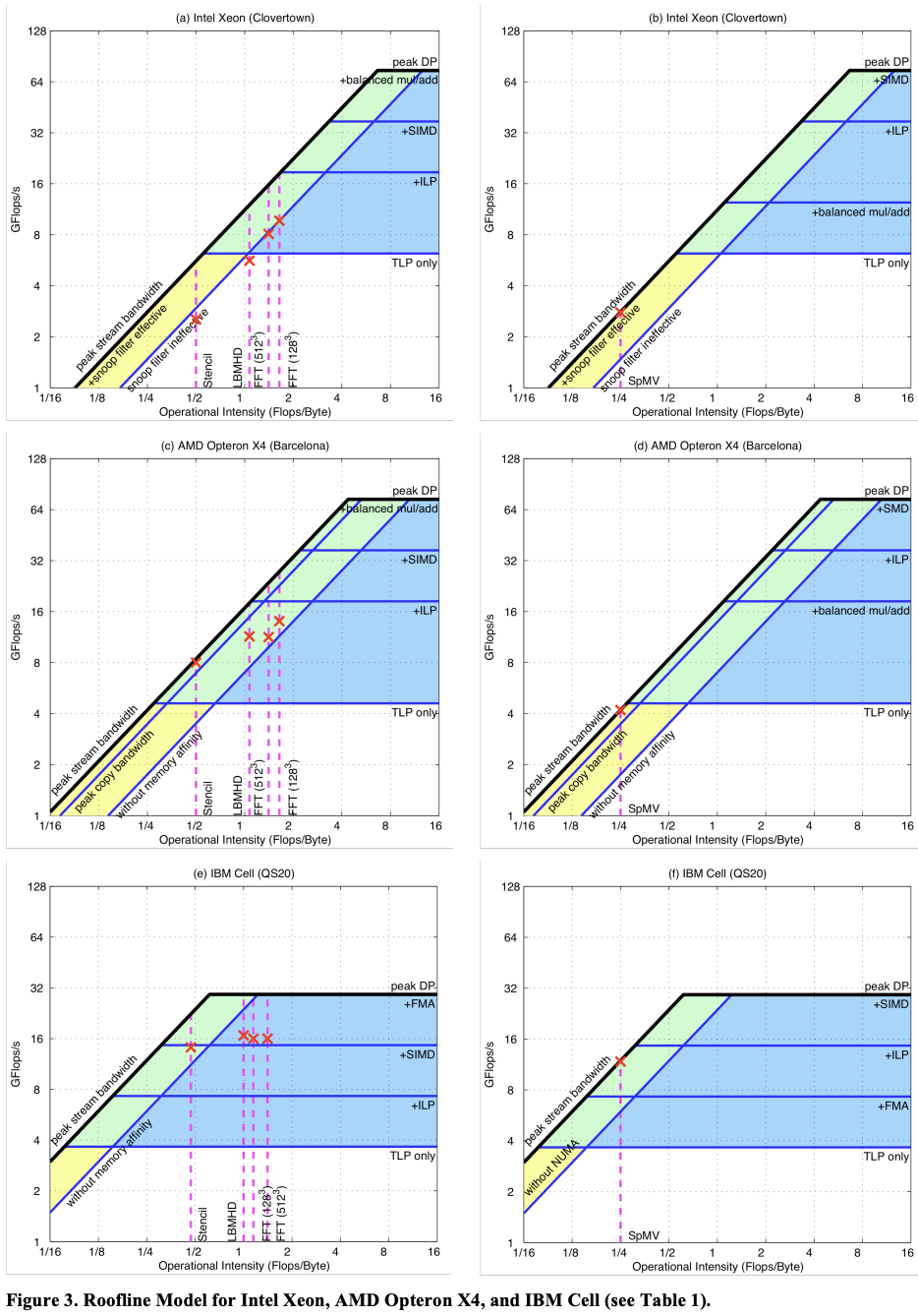 figure3