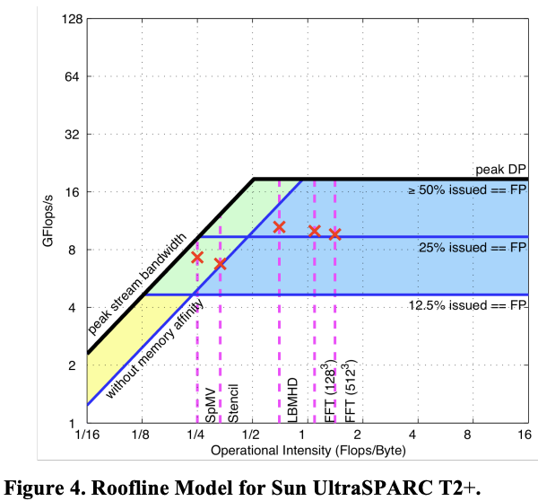 figure3