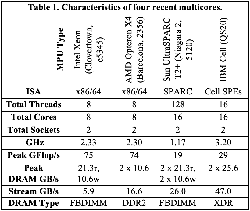 table1