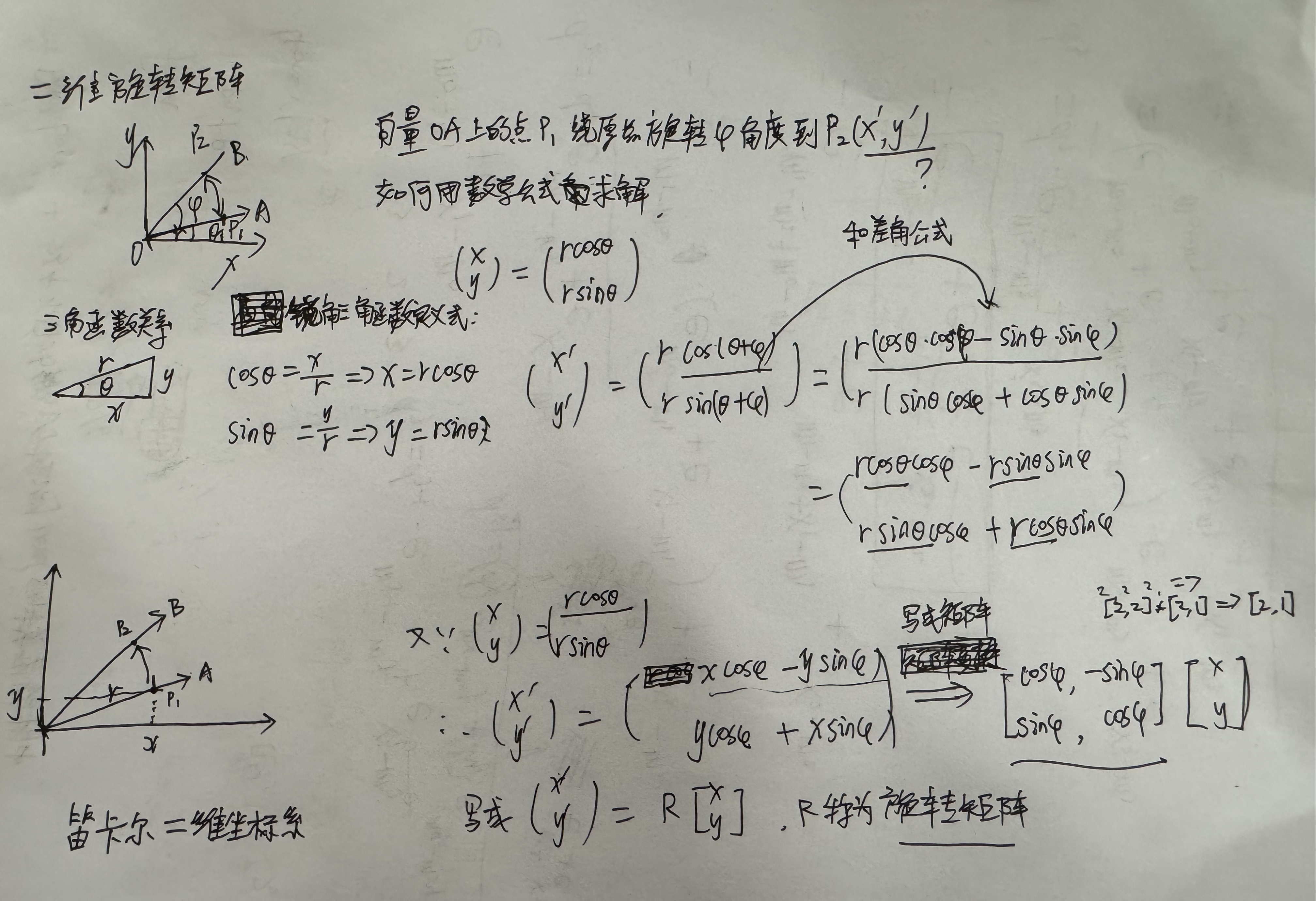 2d_rotation_matrix_derivtion