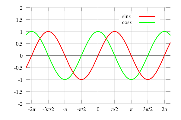 Sine_cosine_plot