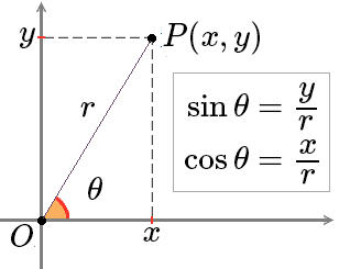 Trig_functions_on_descartes