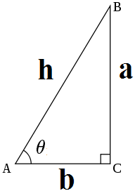 Trigonometry_triangle_sim