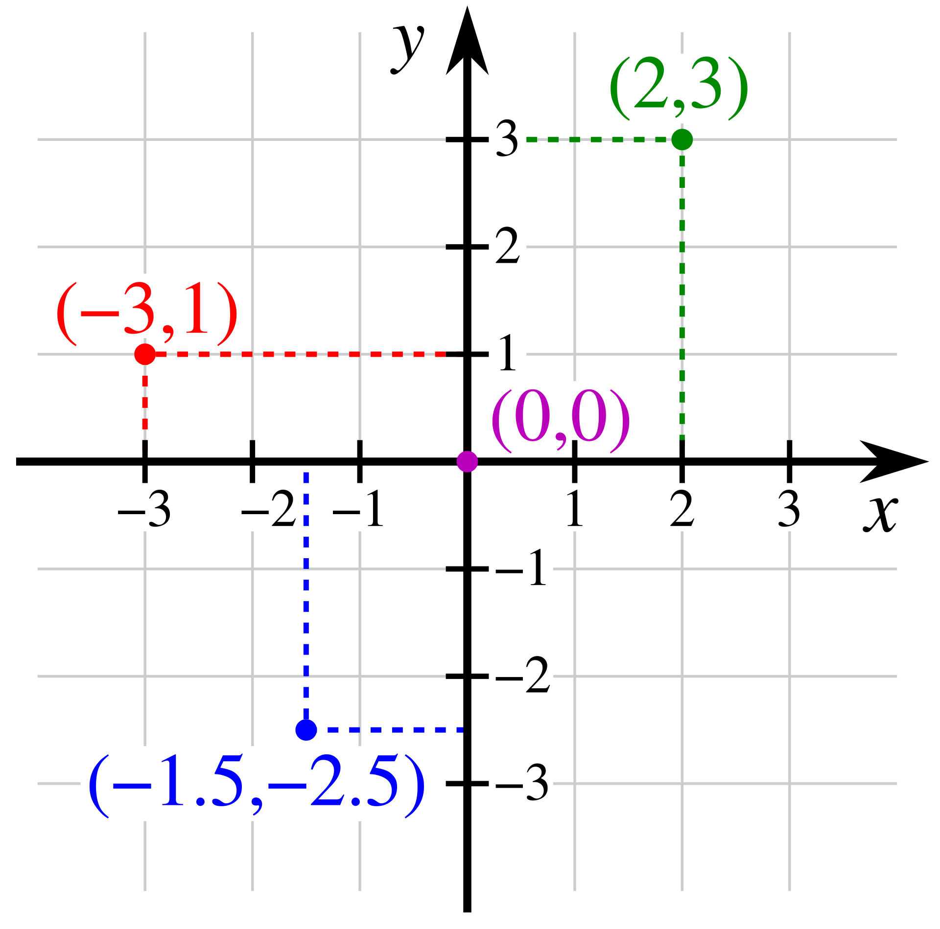 cartesian_coordinate