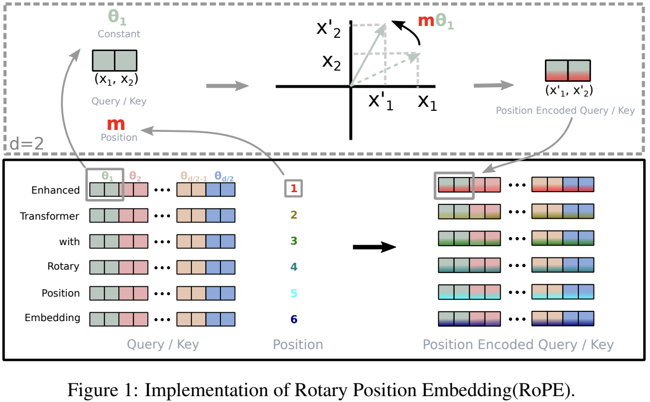 figure1