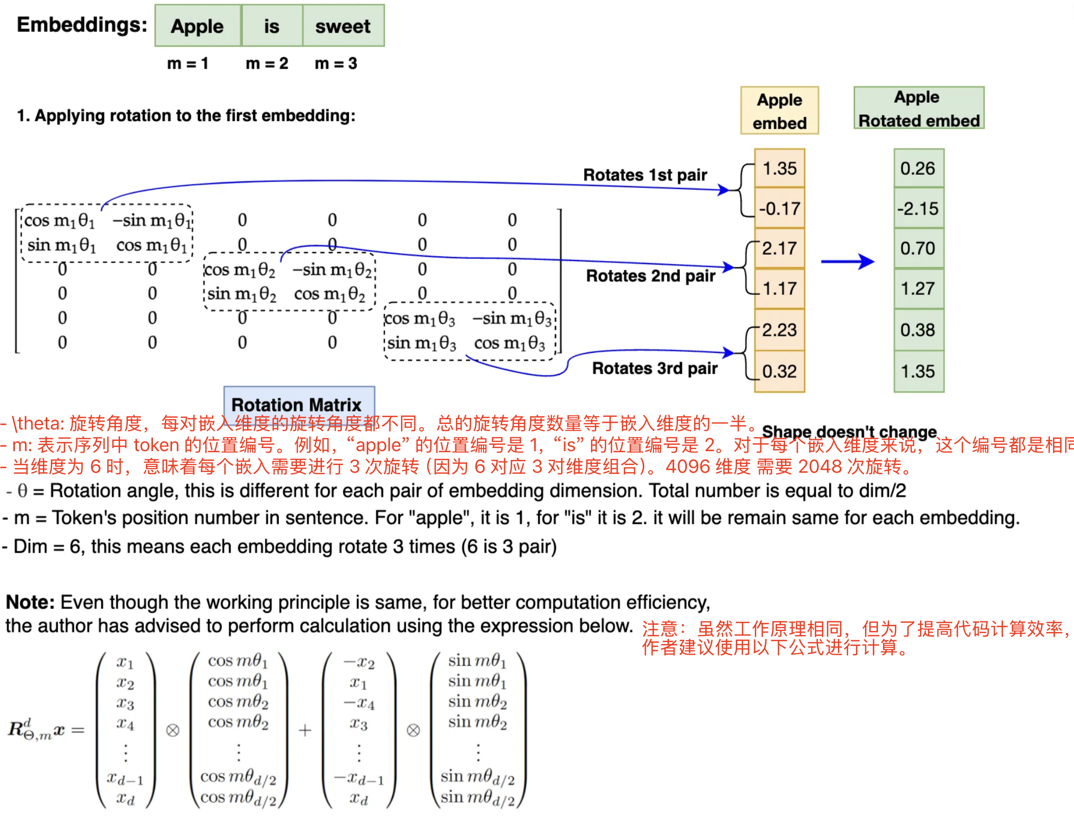 nd_rotation_matrix_derivtion