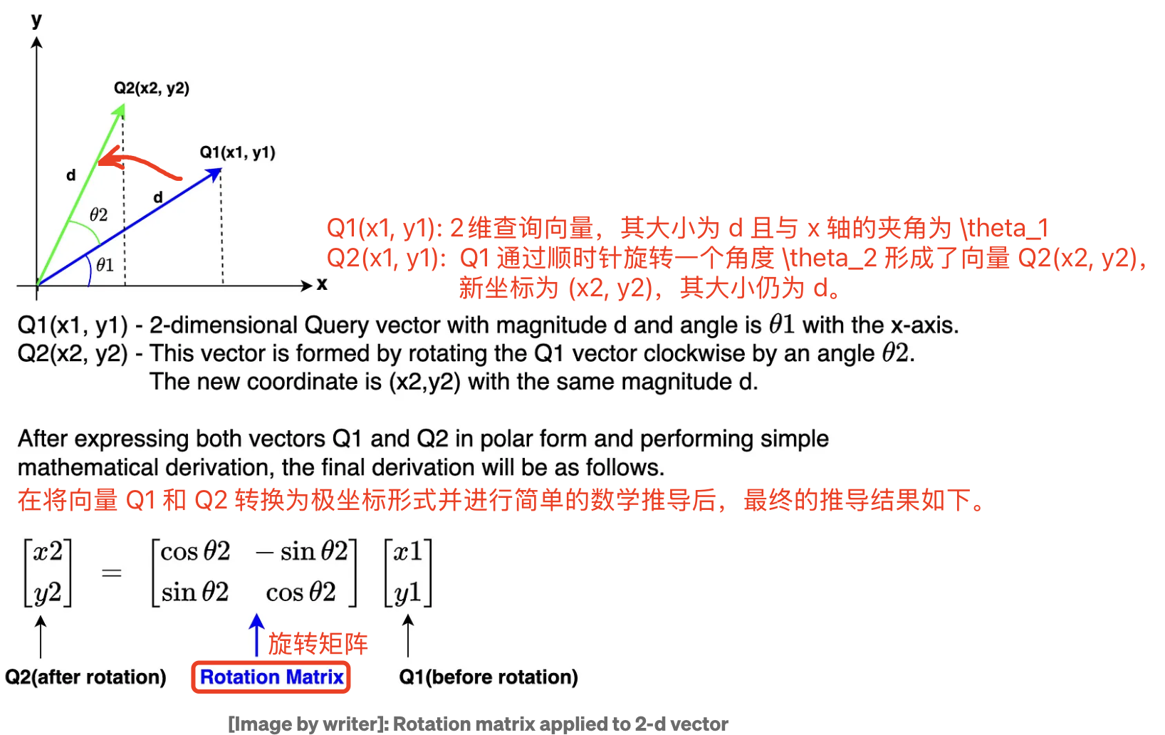 2d_rotation_matrix_derivtion