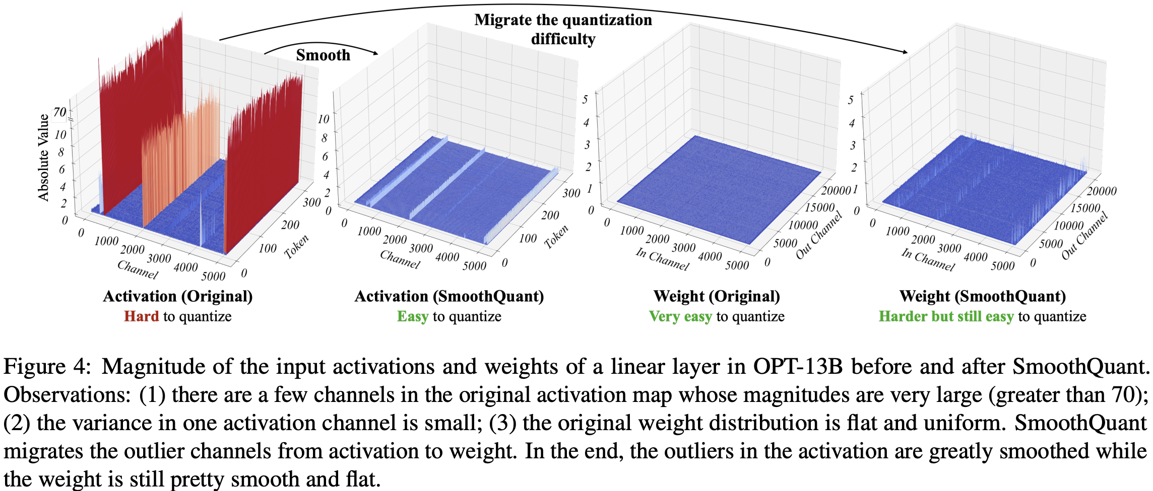 activations_distribution