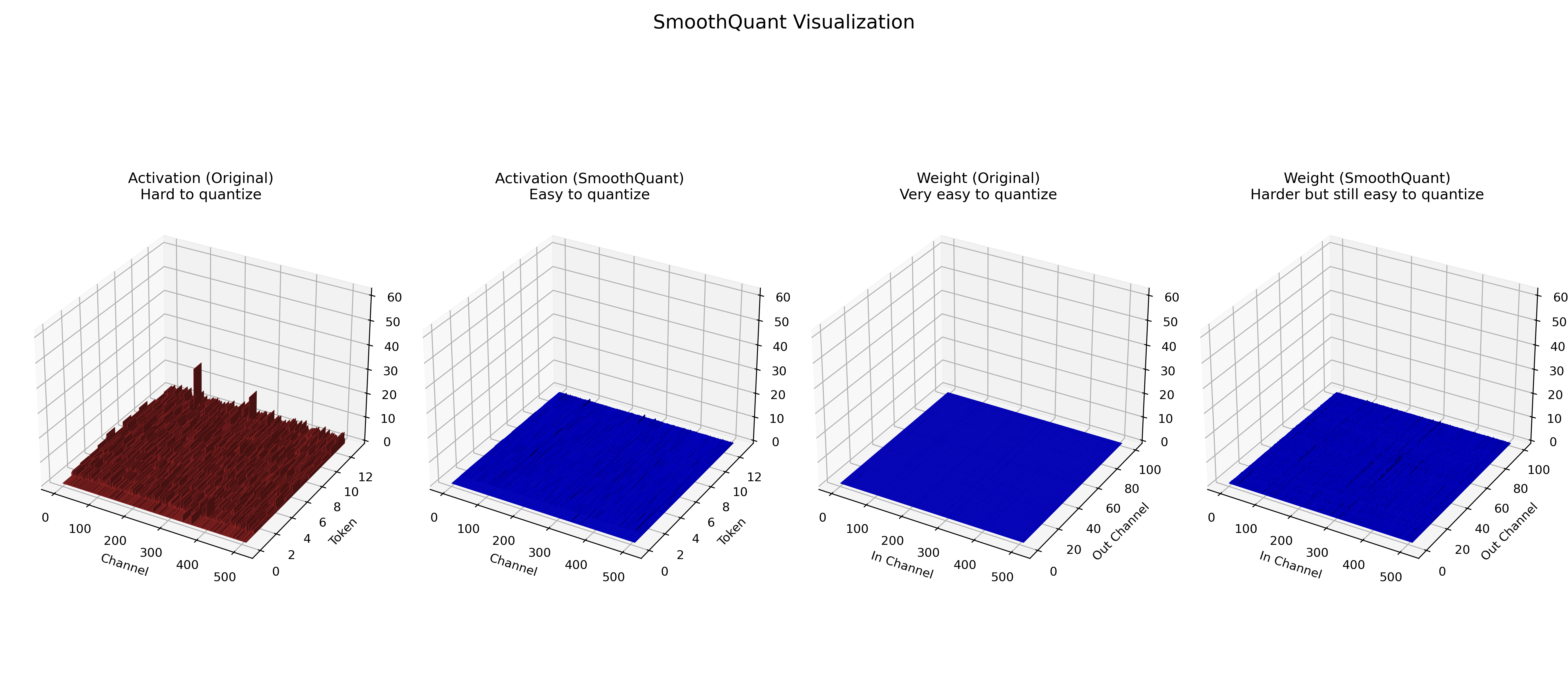 llama2_7b_smoothquant_visualization