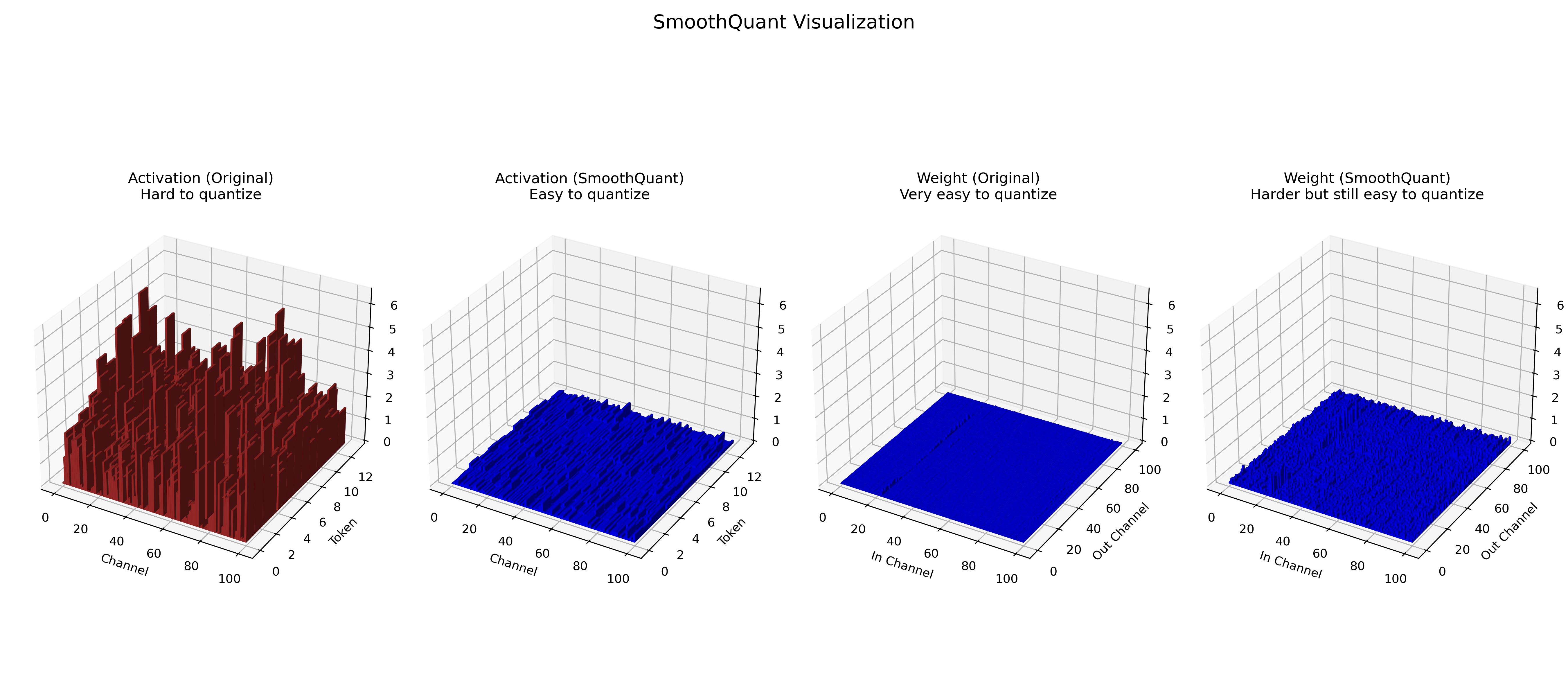 llama2_smoothquant_visualization