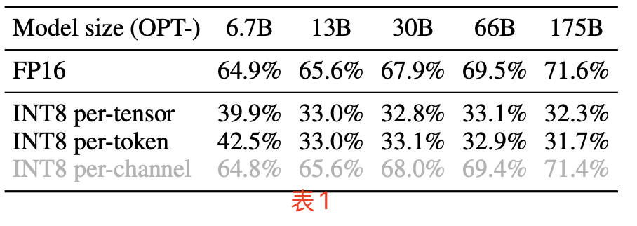 table1