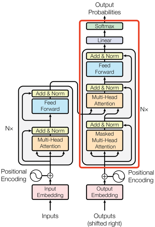 Decoder