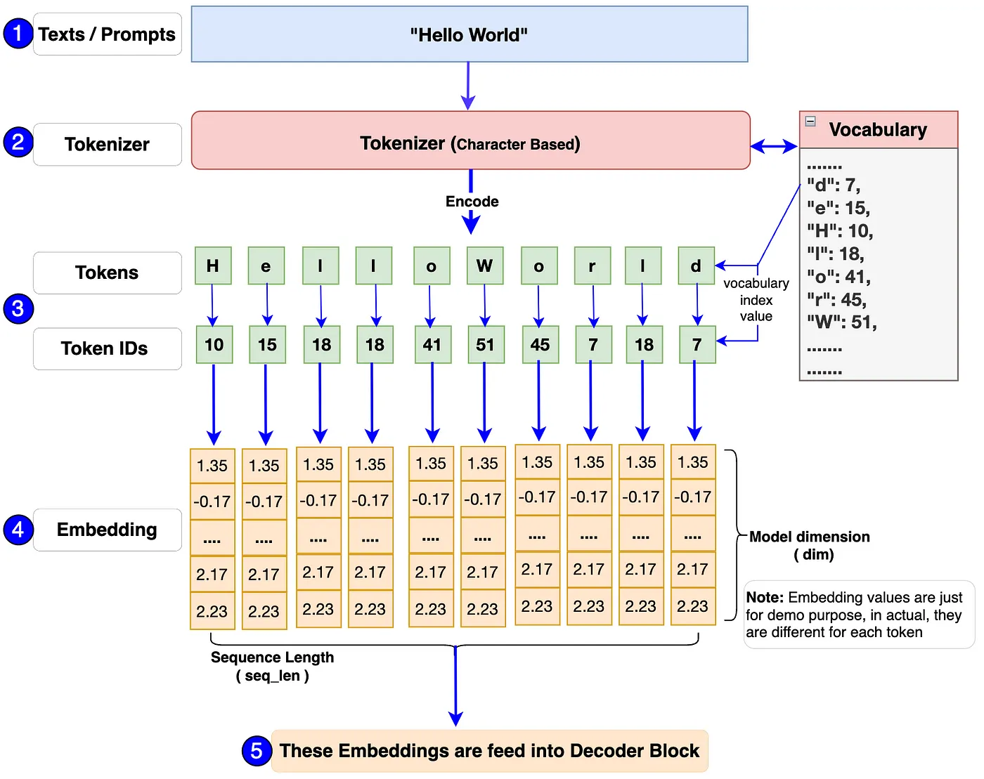 inpu_block_workflow