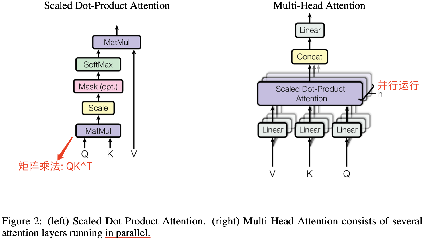 multi-head-attention