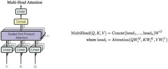 multi_head_attention