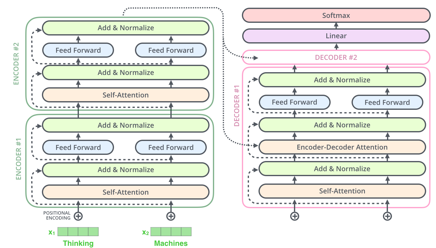 transformer_resideual_layer_norm_3