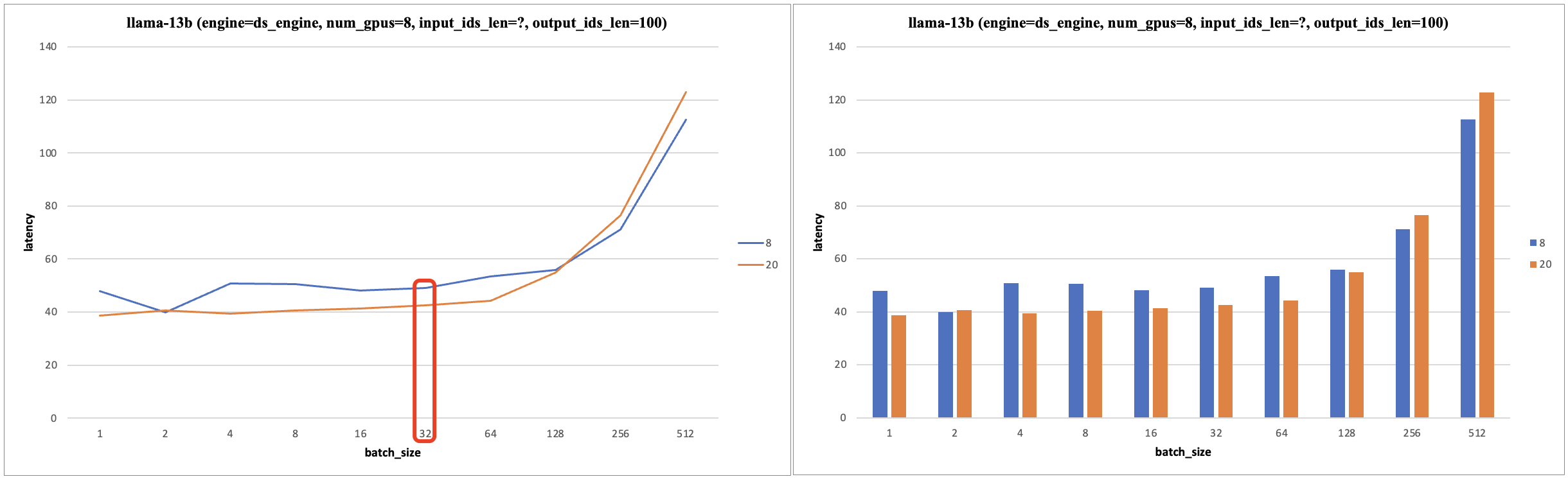 bs_latency