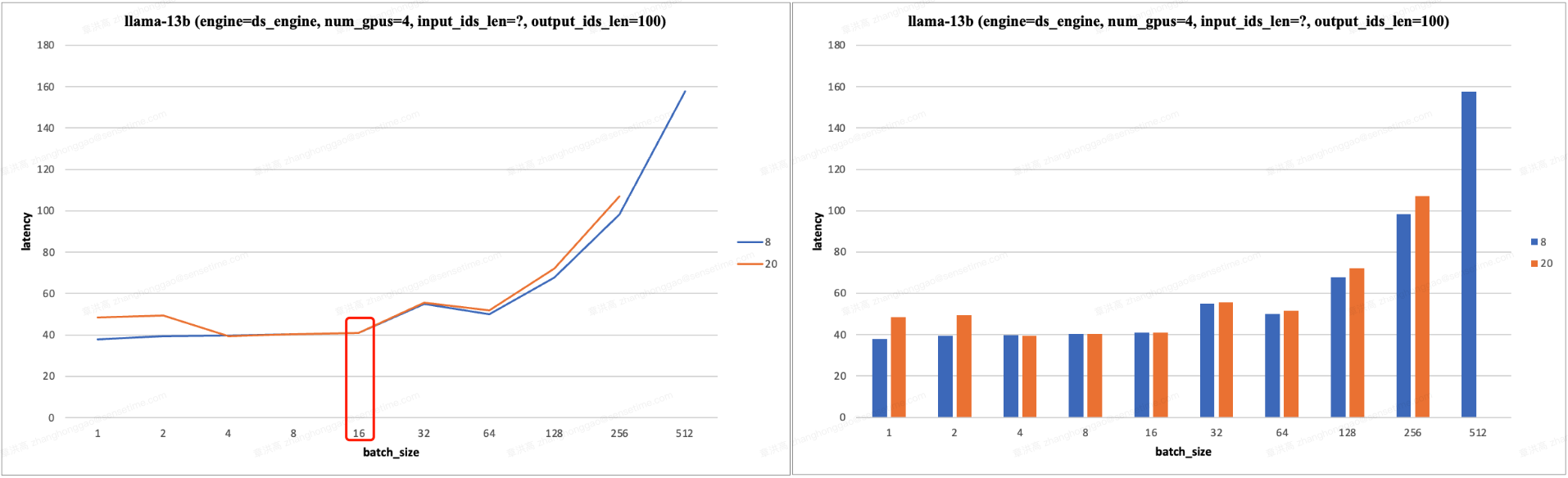 bs_latency2