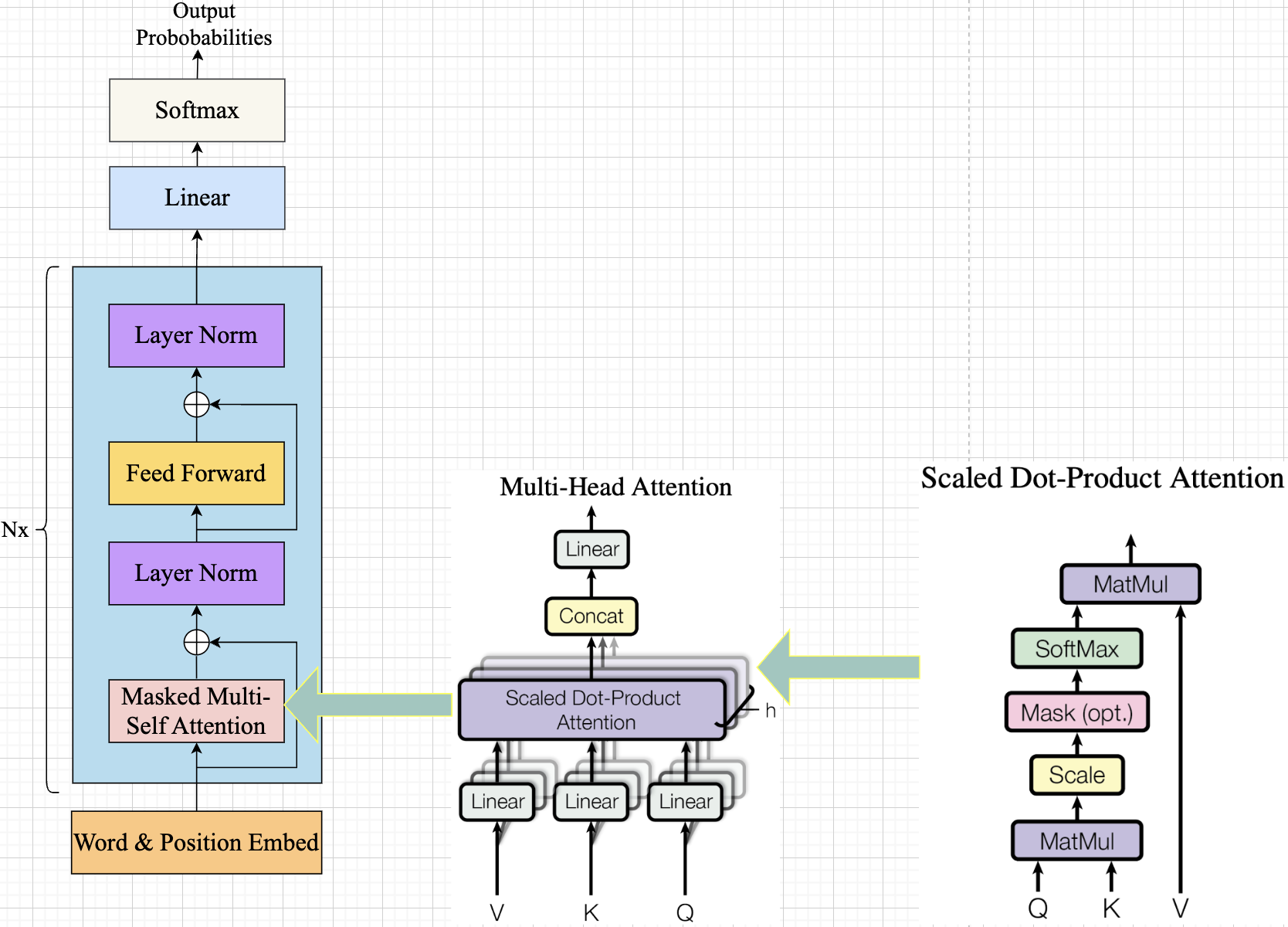 decoder-only-model