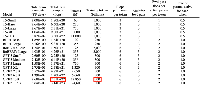 llm_params_flops