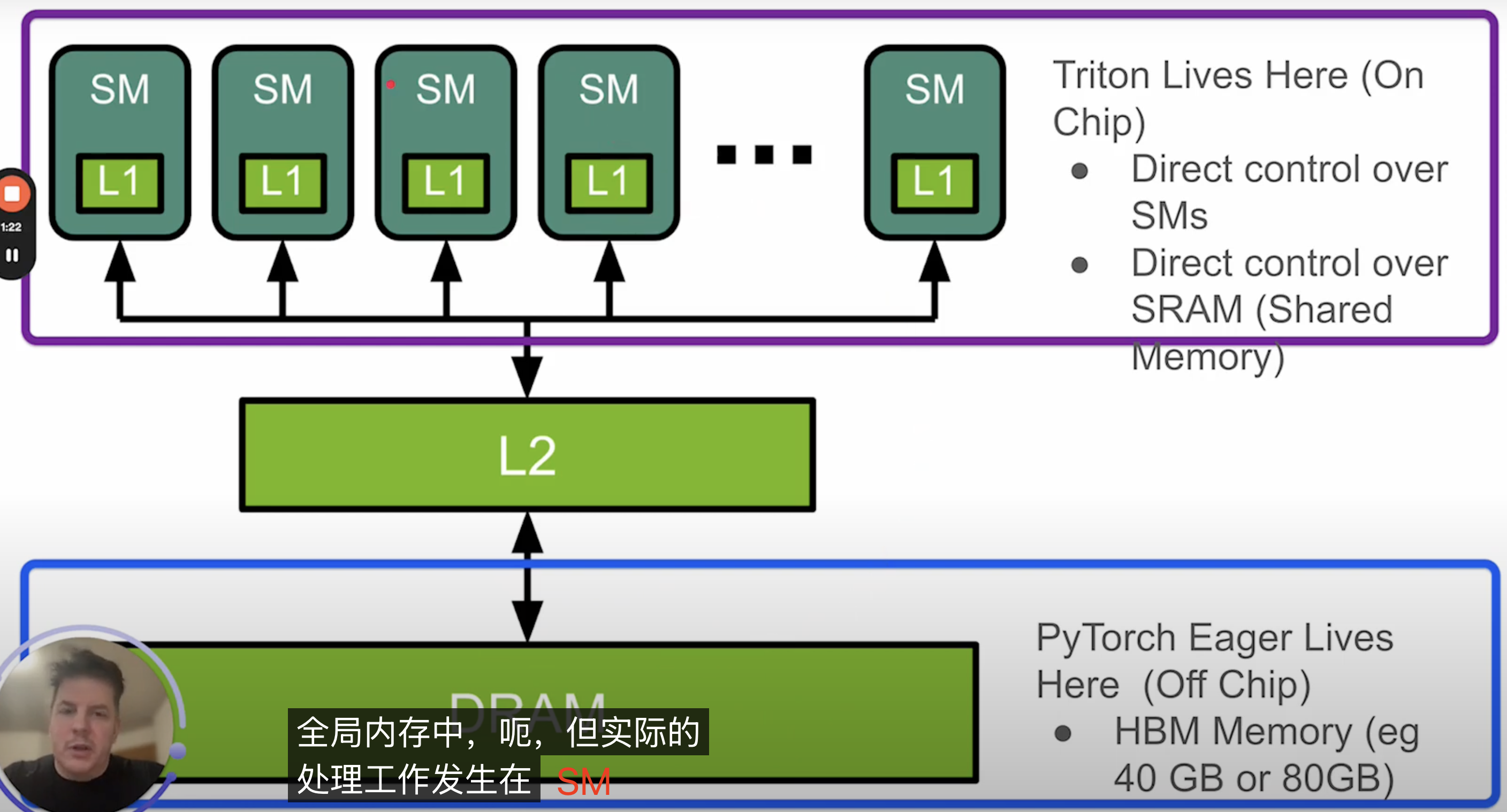 triton_sram