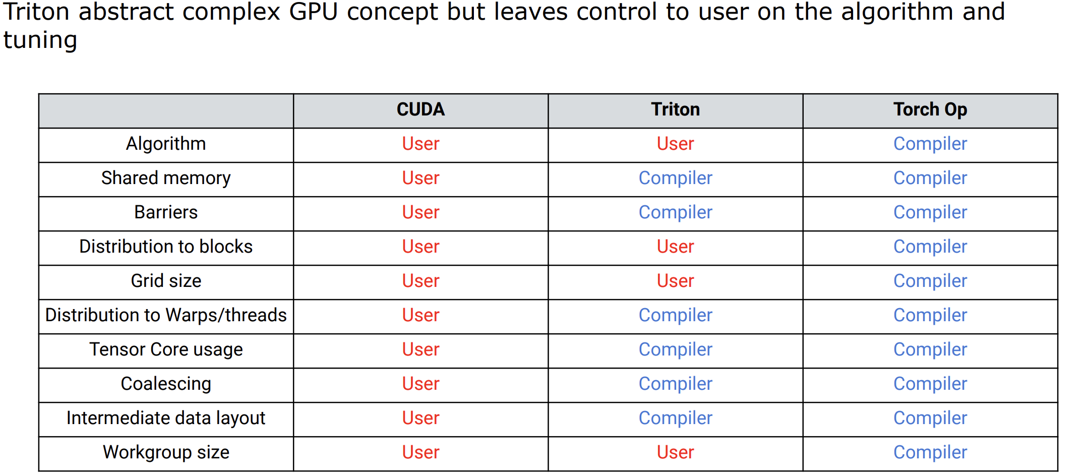 Finding the control sweet spot