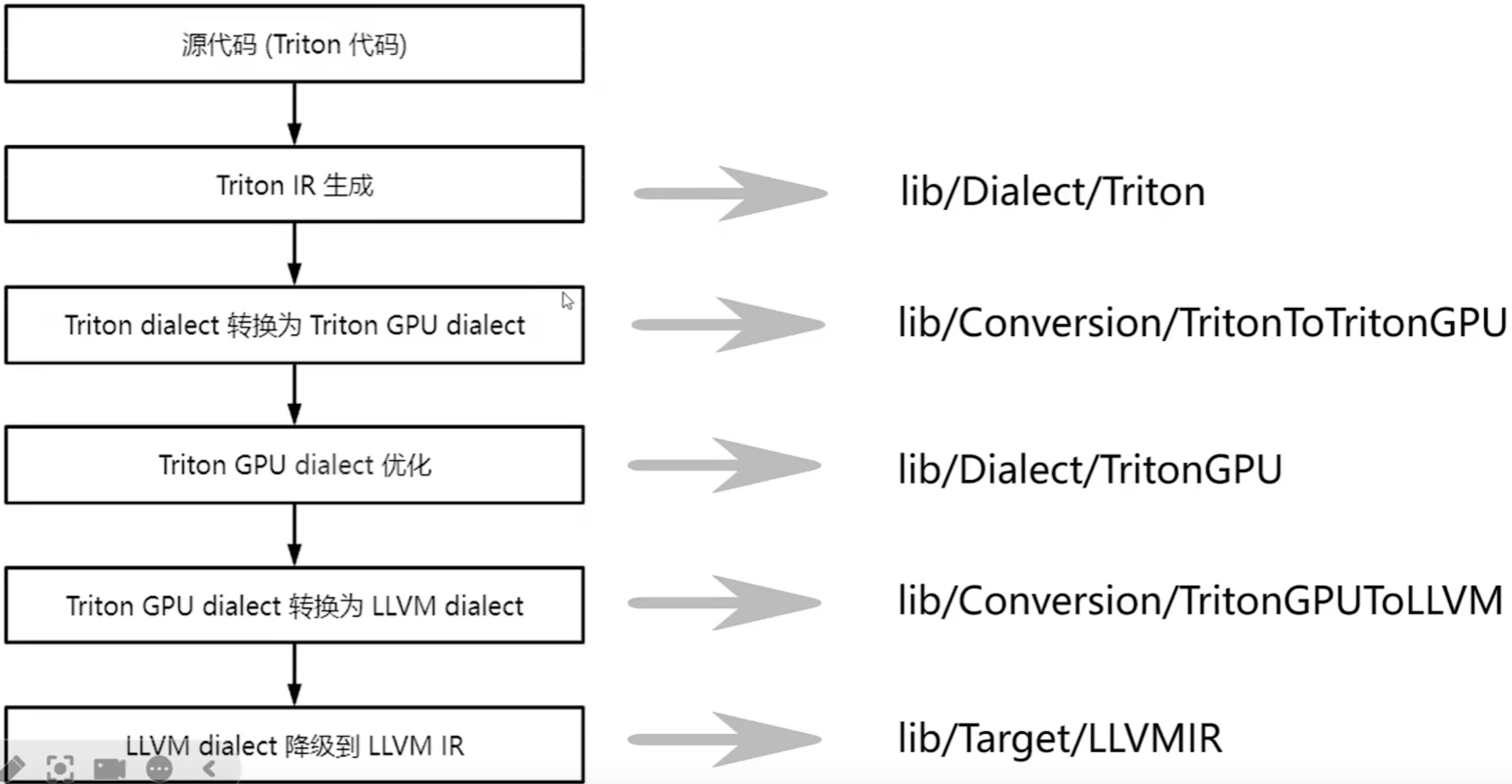 triton_workflow