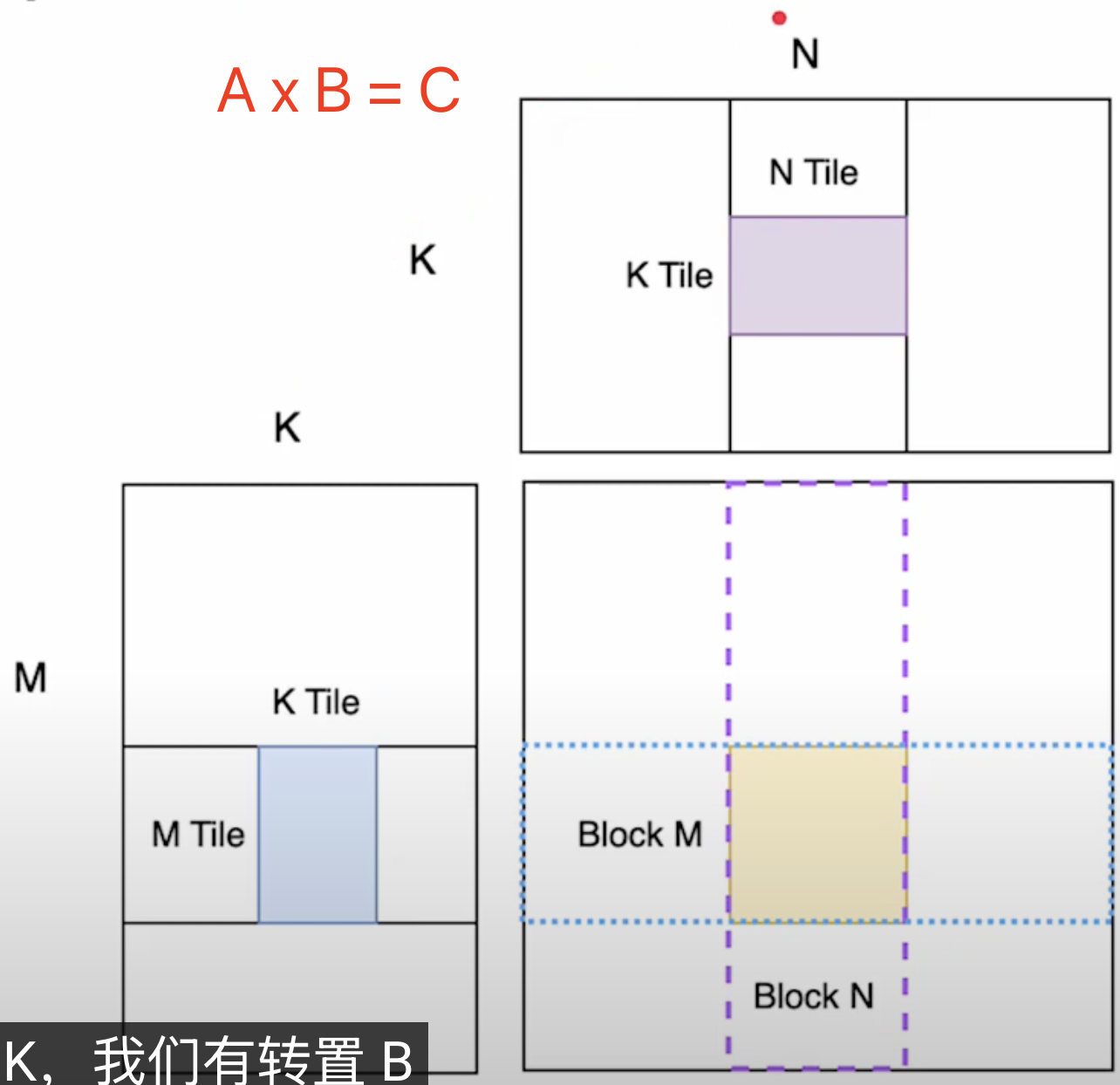 tiled_matrix_multiplication