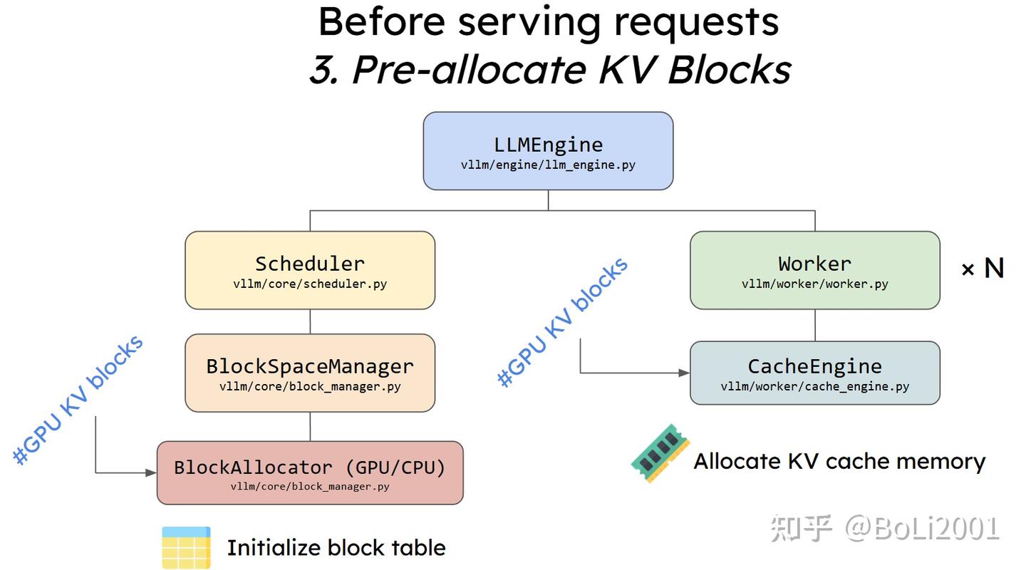 BlockManager_CacheManager