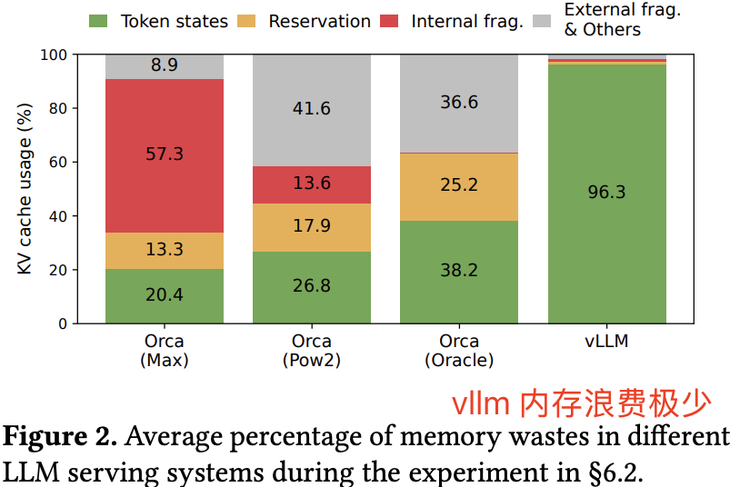 llm_memory_waste